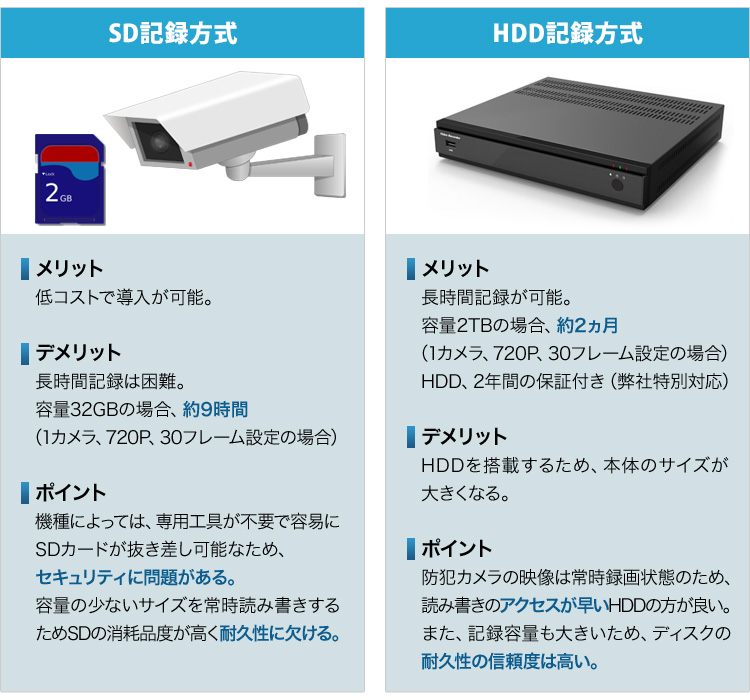 その他機能のご紹介