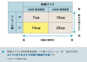 映像の録画時間について