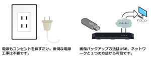 その他機能のご紹介２