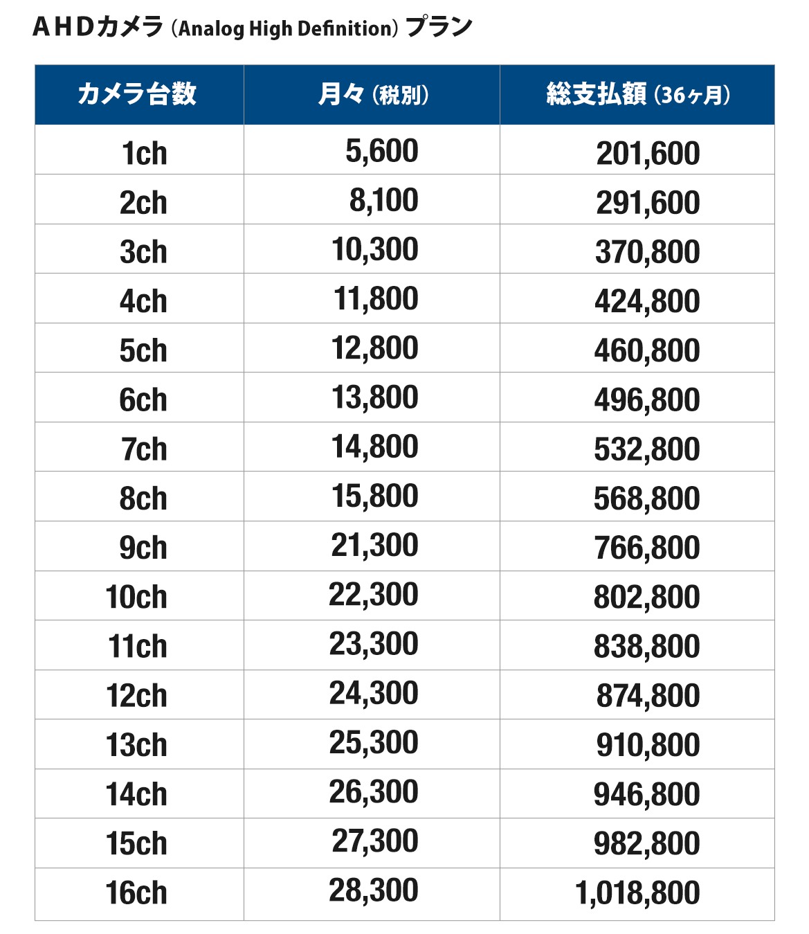 レンタルシステム 料金（新規工事）