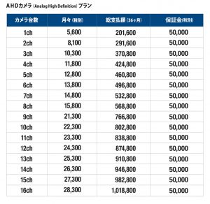 レンタルシステム 料金（新規工事） AHDカメラ(Analog High Definition)プラン