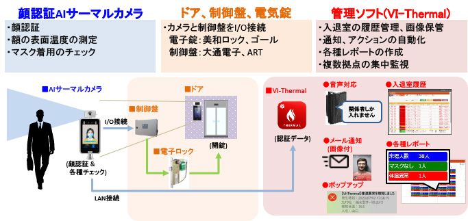 セキュリティルームへの入退室管理システム導入事例