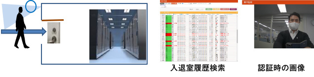 適用分野・利用シーン：セキュリティルーム