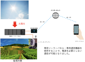 通信オプションセット ご利用イメージ