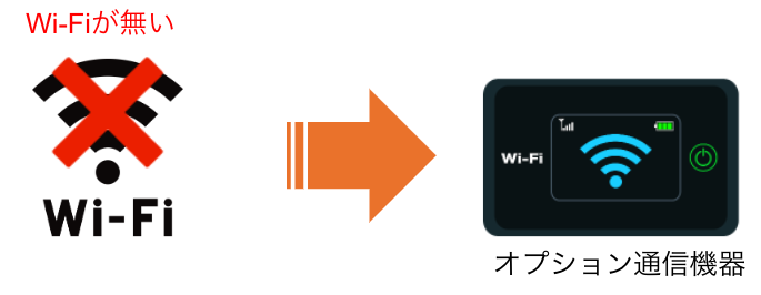 オプション通信機器