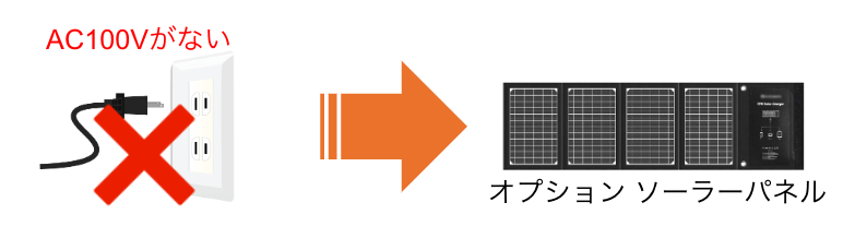近くに電源がなくても大丈夫