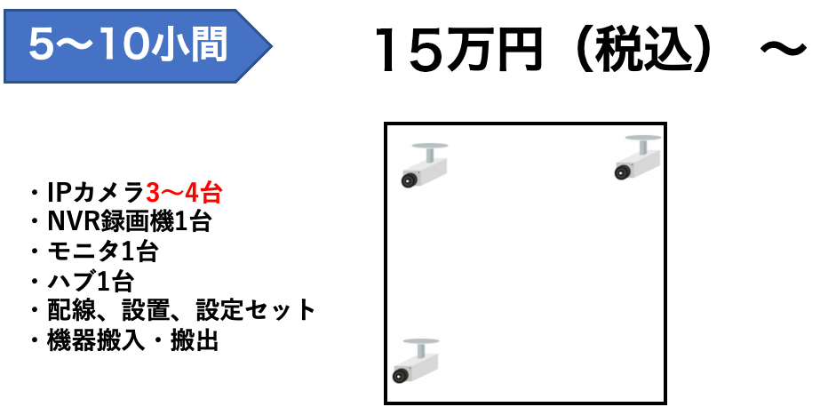 5～10小間