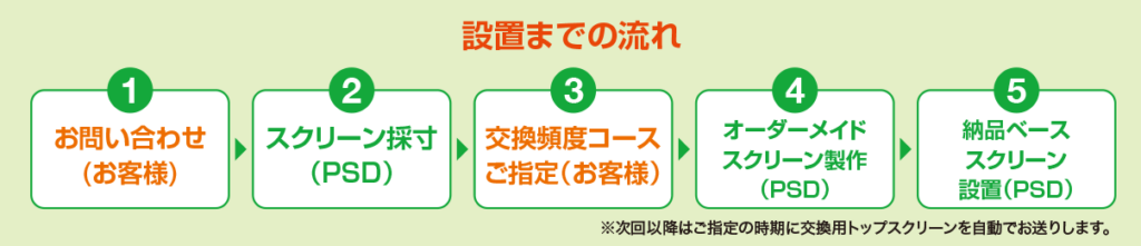 静音スクリーン レンタル 設置までの流れ